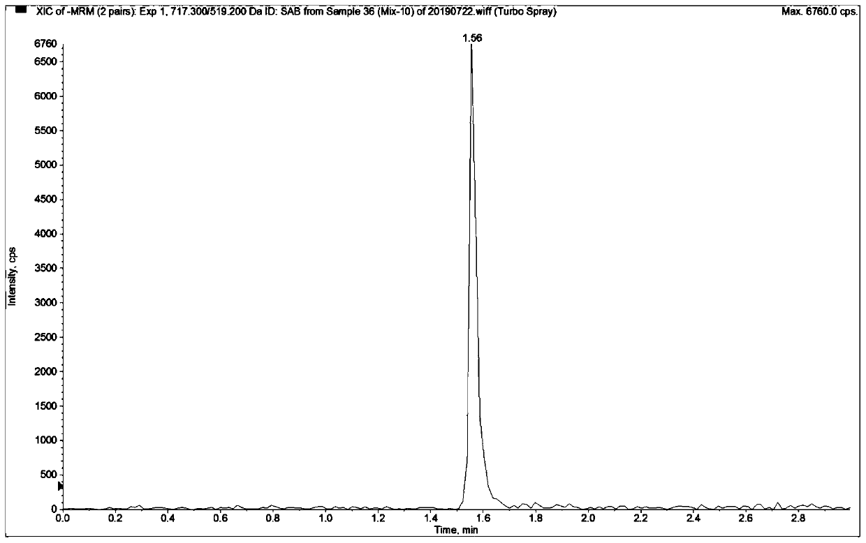 Mass spectrometric detection method for plasma or tissue concentrations of seven components of compound salvia miltiorrhiza preparation