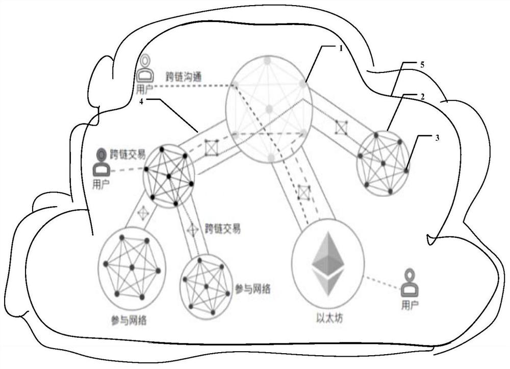 Cloud-based blockchain node active discovery system and method