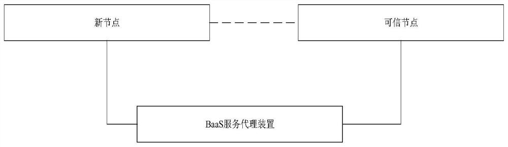 Cloud-based blockchain node active discovery system and method