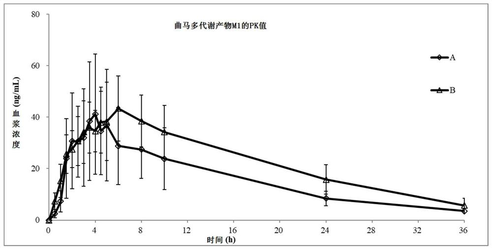 Application of combination of imrecoxib and tramadol in preparation of medicine for treating pain