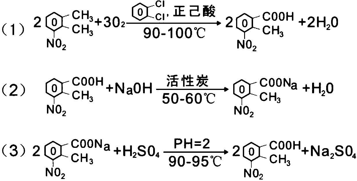 New preparation method of 2-methyl-3-nitrobenzoic acid