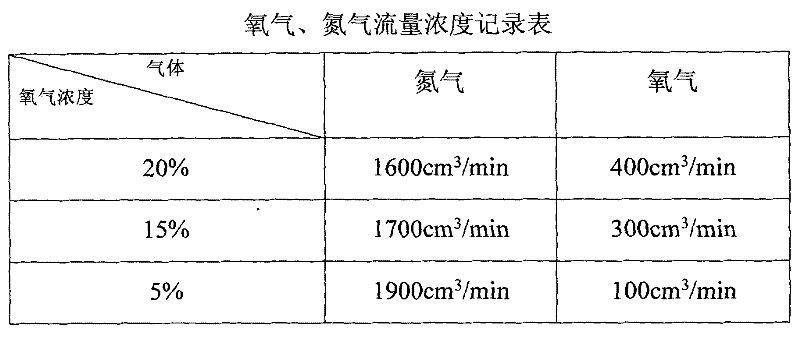 Testing device for simulating spontaneous combustion and fire extinguishment processes of coal