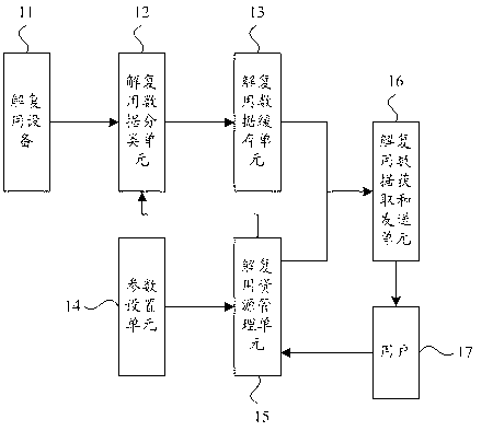 Method and device for acquiring demultiplexing data