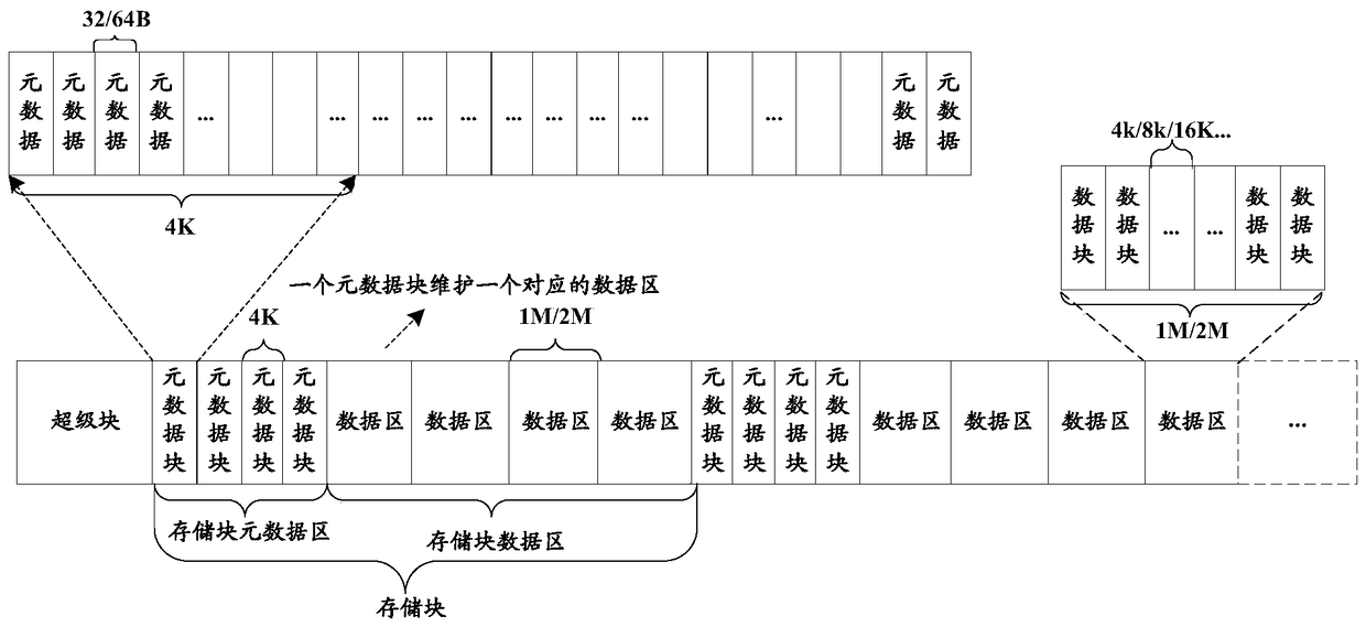 Method and device for writing data into cache