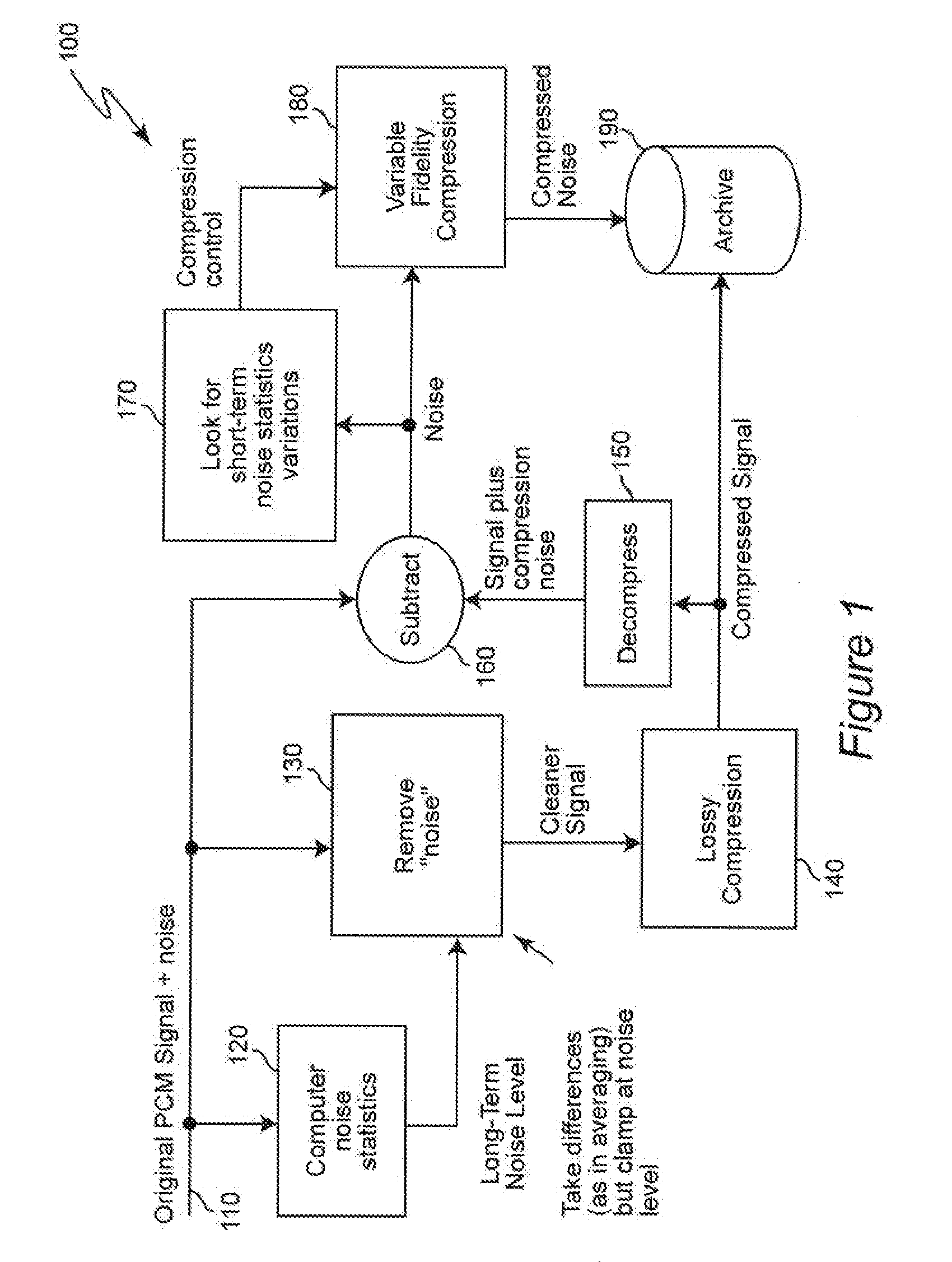 Using Statistics to Locate Signals in Noise