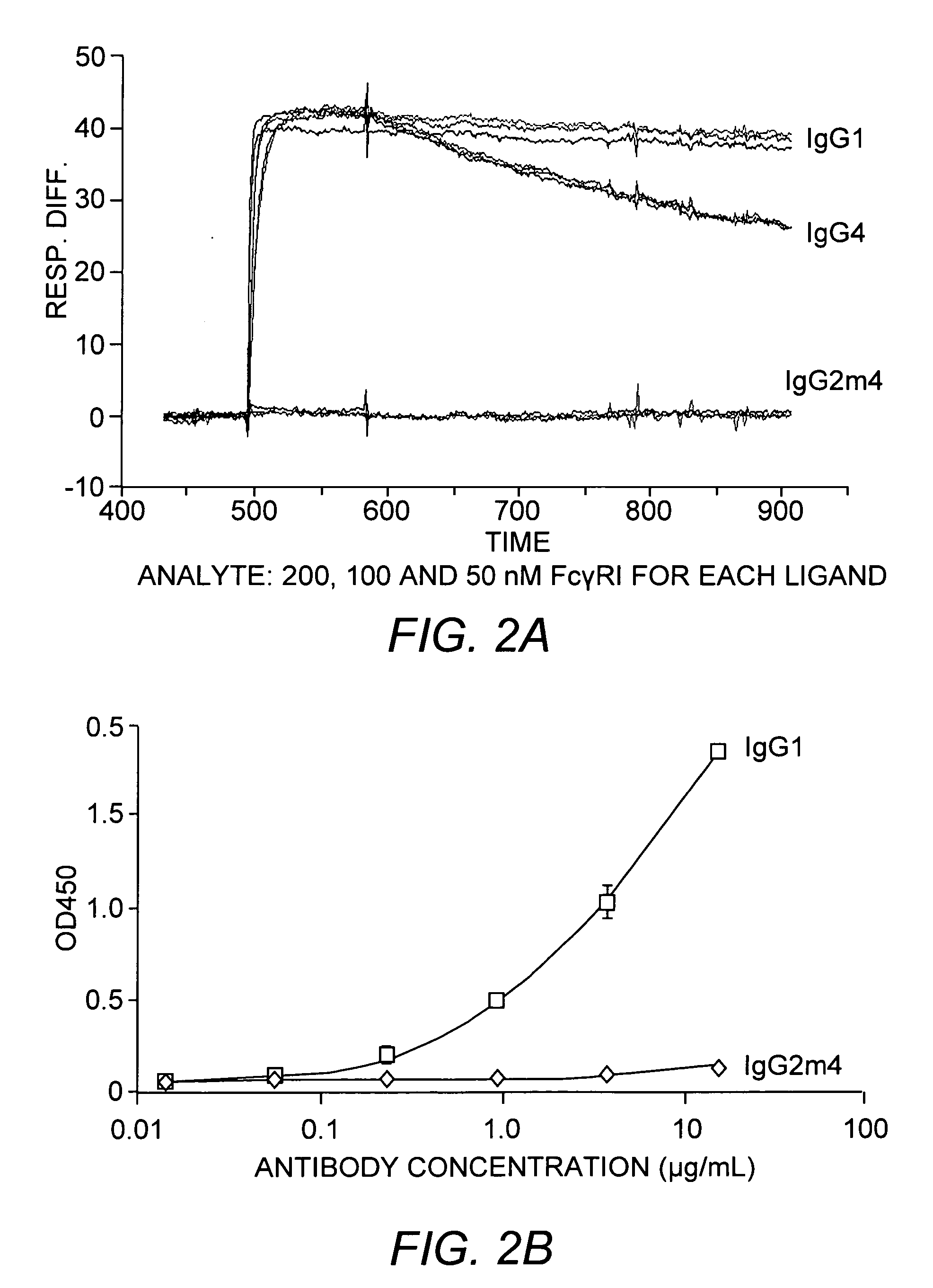 Non-immunostimulatory antibody and compositions containing the same