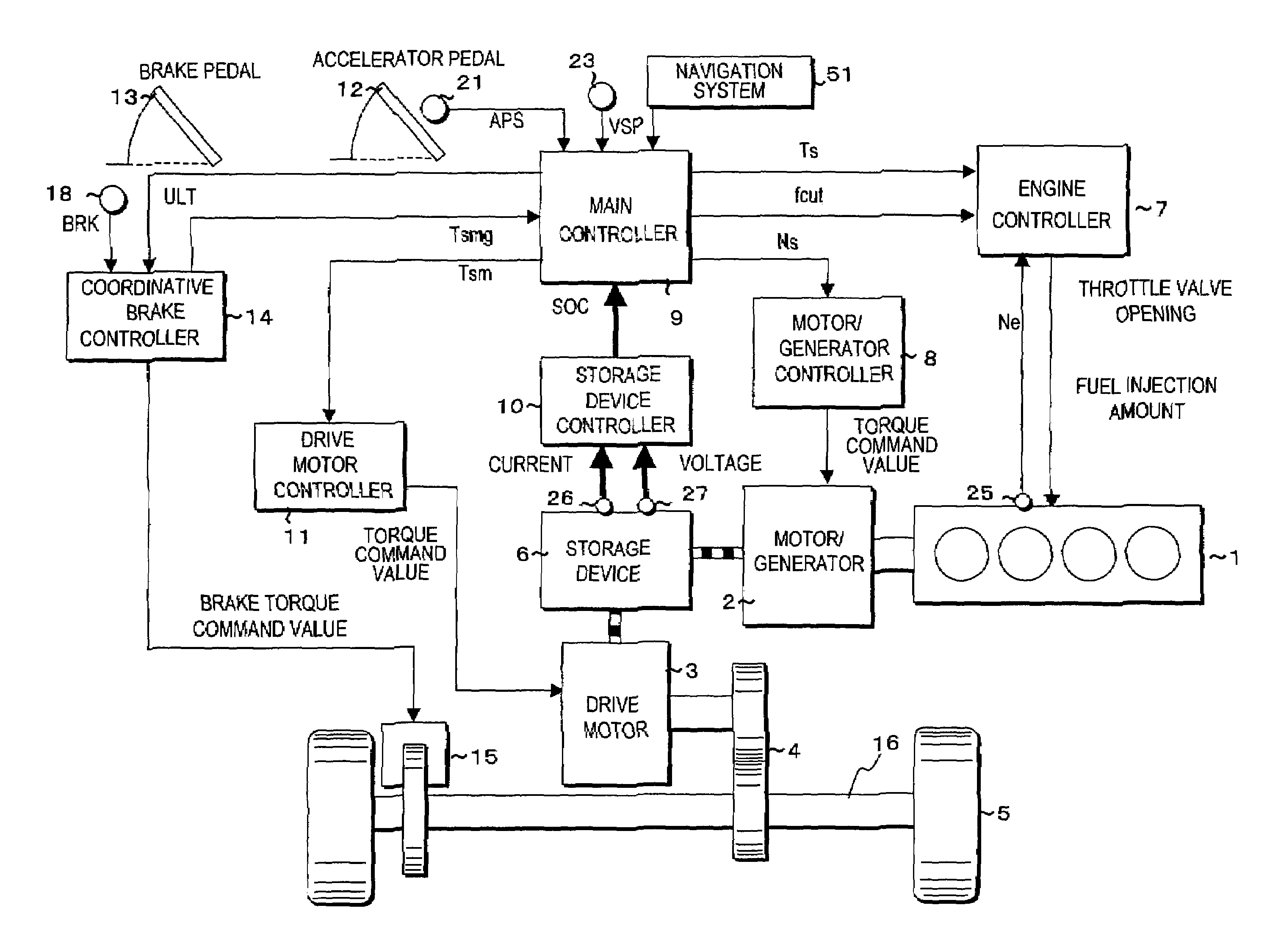 Regeneration control for hybrid vehicle