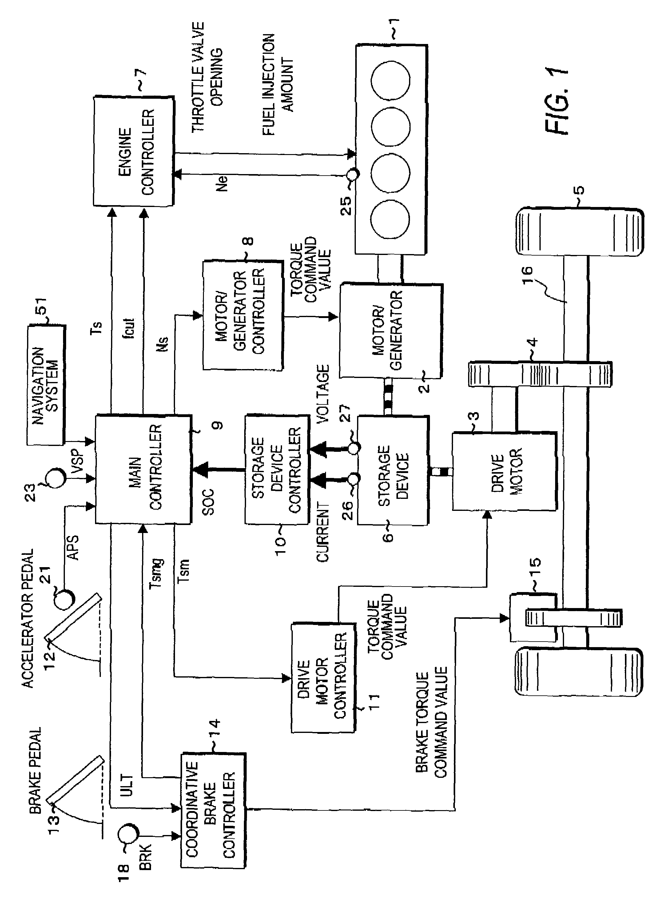 Regeneration control for hybrid vehicle