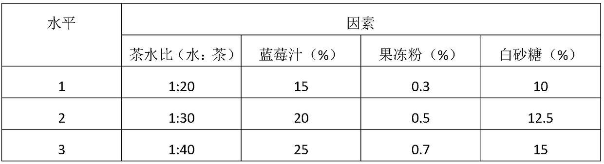 Blueberry tea jelly and preparation method thereof