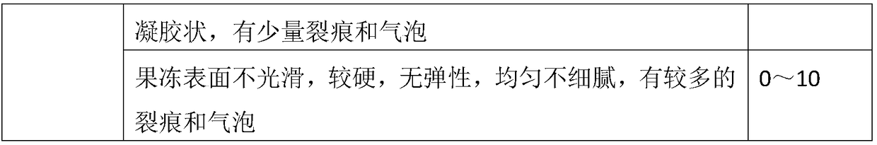 Blueberry tea jelly and preparation method thereof