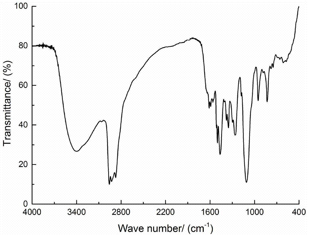 Nonionic self-emulsifying water-based epoxy curing agent with Gemini surfactant structure and preparation method thereof