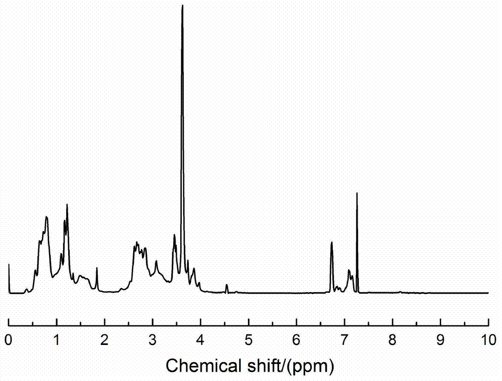 Nonionic self-emulsifying water-based epoxy curing agent with Gemini surfactant structure and preparation method thereof