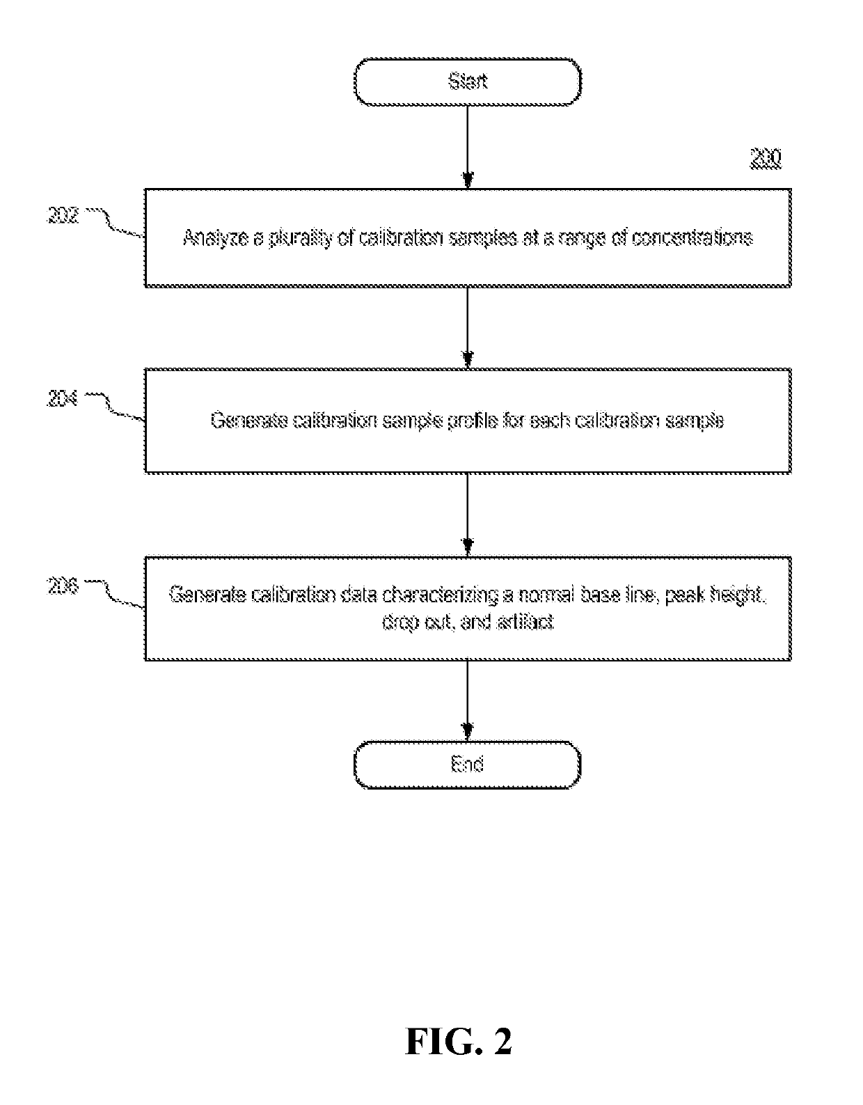 Systems and methods for determining an unknown characteristic of a sample