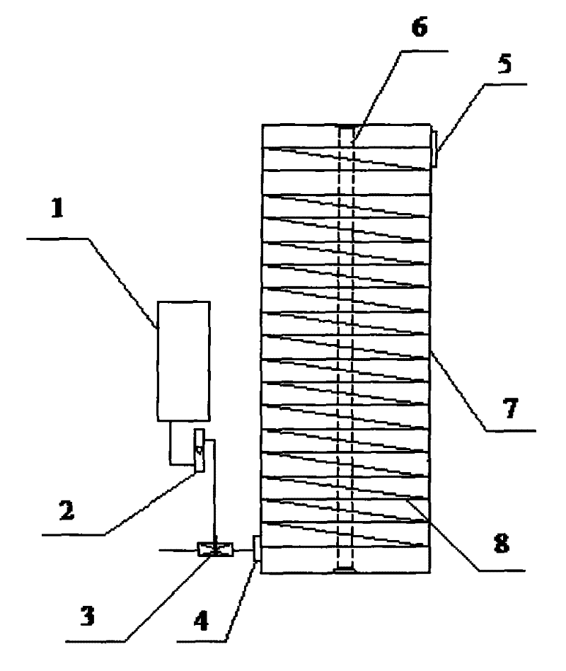 UV/H*O* advanced oxidized water treatment equipment and treatment method