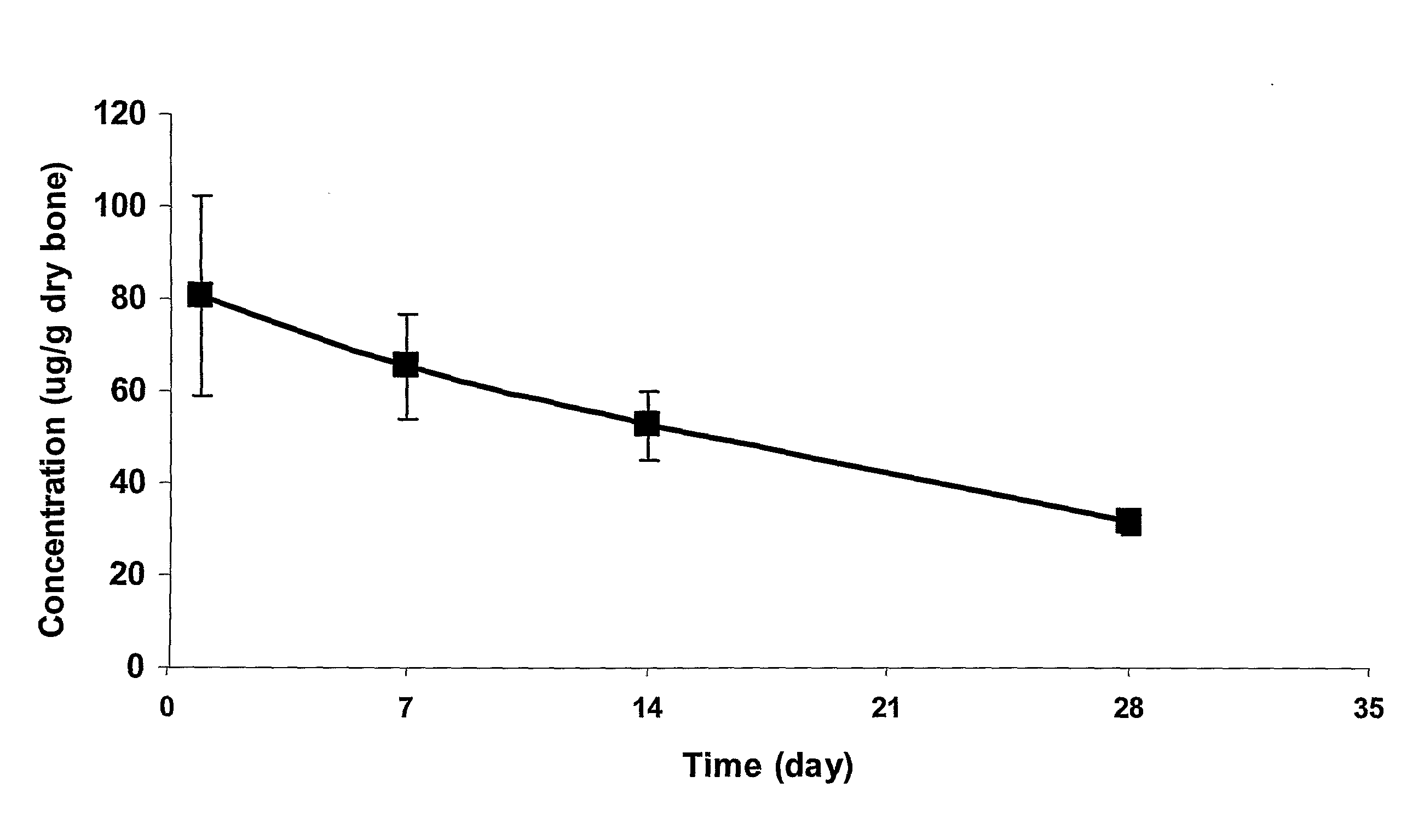 Phosphonated Fluoroquinolones, Antibacterial Analogs Thereof, and Methods for the Prevention and Treatment of Bone and Joint Infections