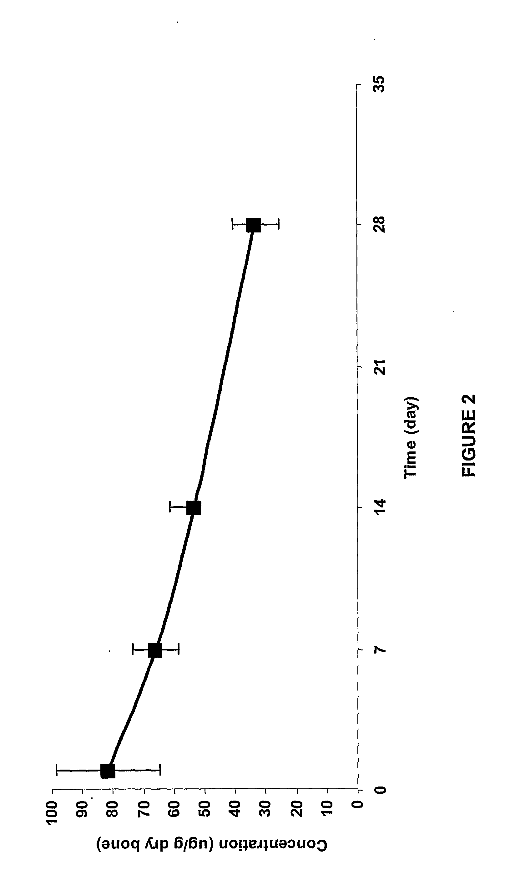 Phosphonated Fluoroquinolones, Antibacterial Analogs Thereof, and Methods for the Prevention and Treatment of Bone and Joint Infections