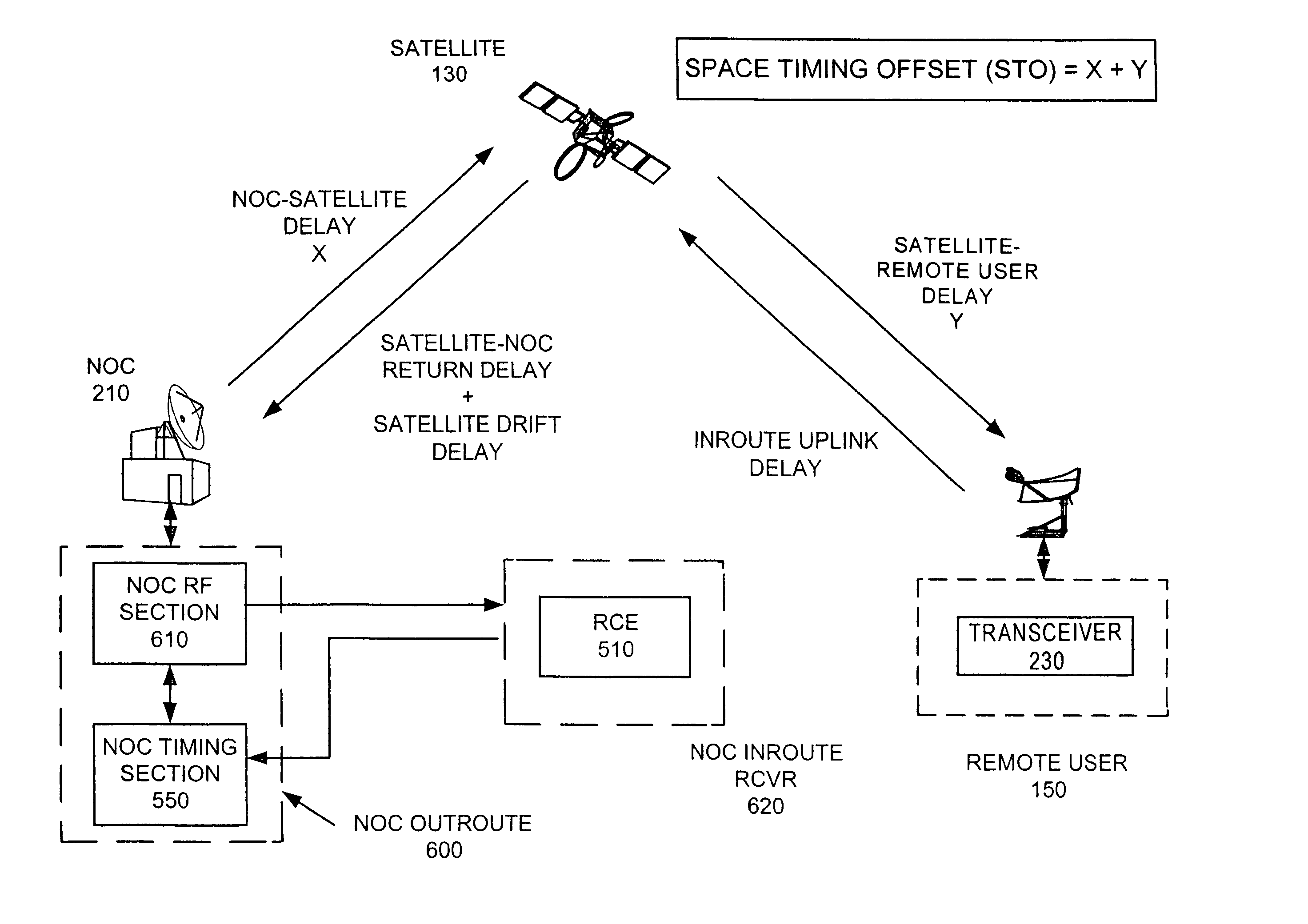 Method and apparatus for deriving uplink timing from asynchronous traffic across multiple transport streams