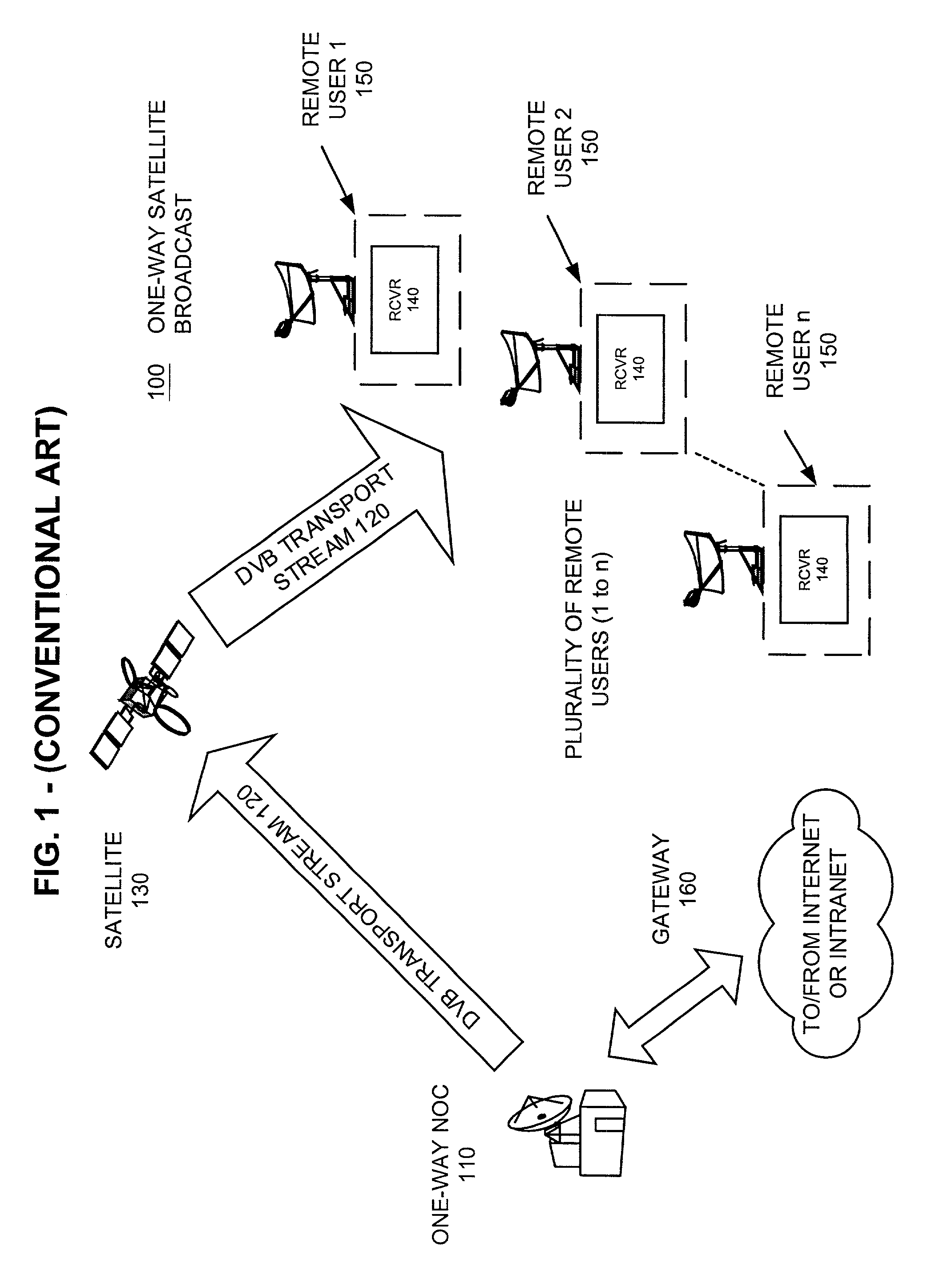 Method and apparatus for deriving uplink timing from asynchronous traffic across multiple transport streams