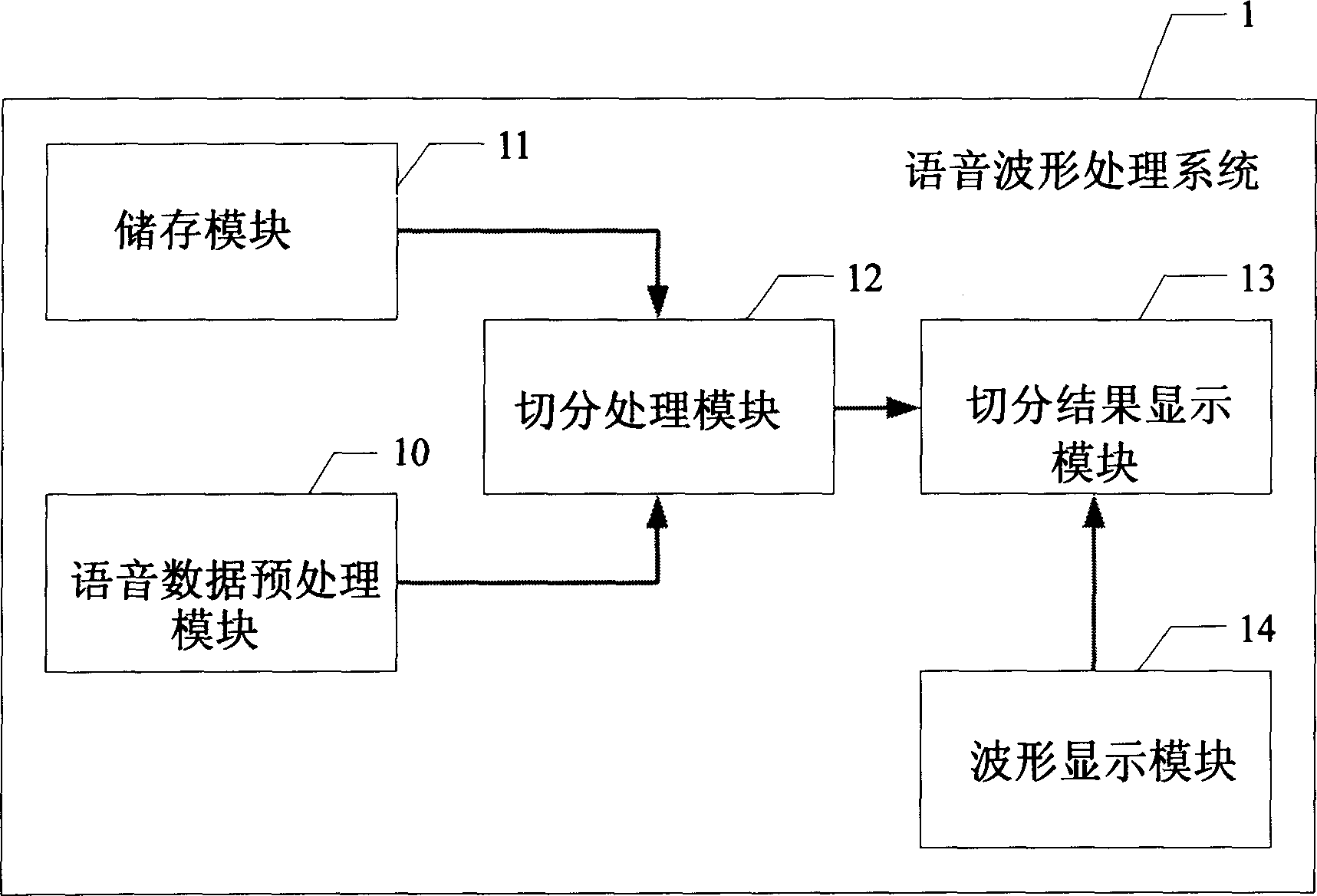 Speech waveform processing system and method