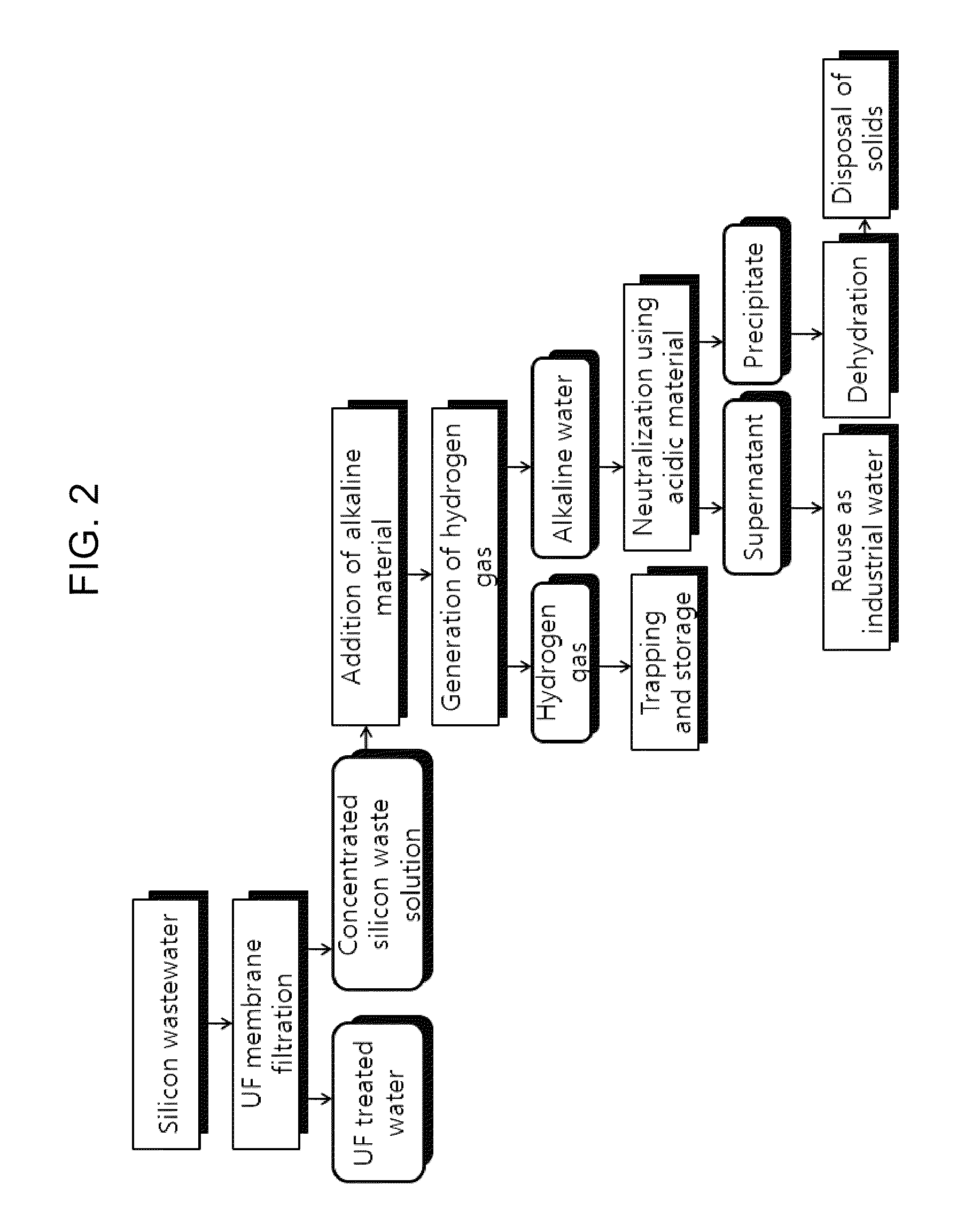 Hydrogen gas production system utilizing silicon wastewater and method for production of hydrogen energy using the same