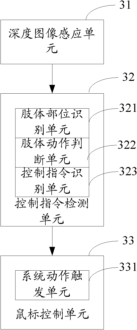 Mouse control method, mouse control device and terminal