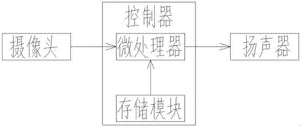 Intelligent bird repelling device and working method thereof