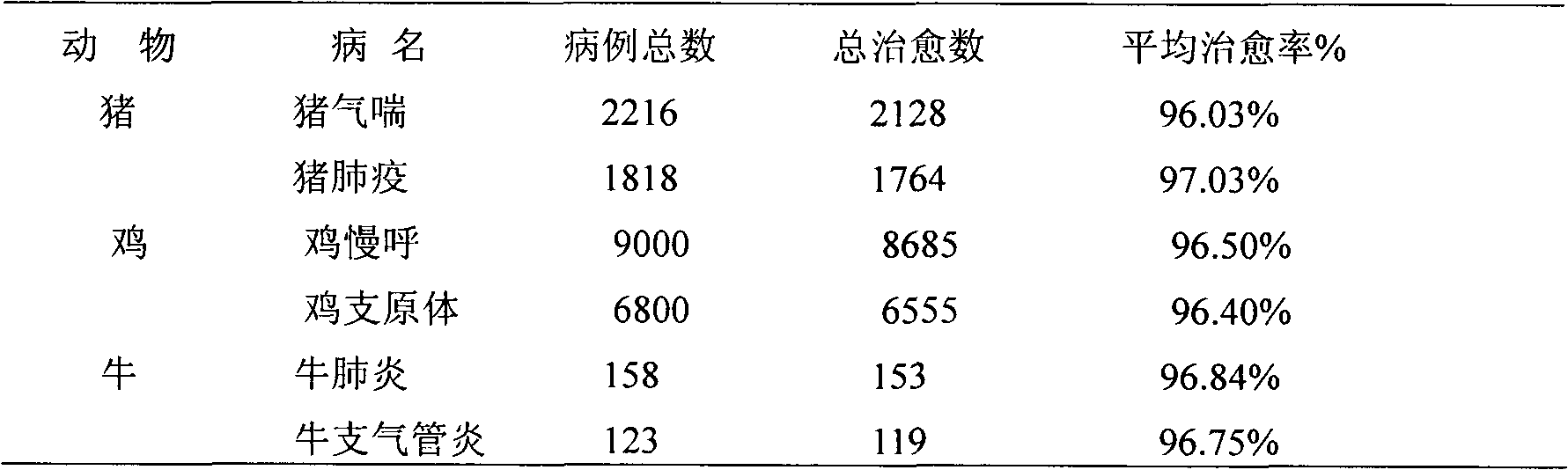 Veterinary compound terramycin injection and preparation method thereof