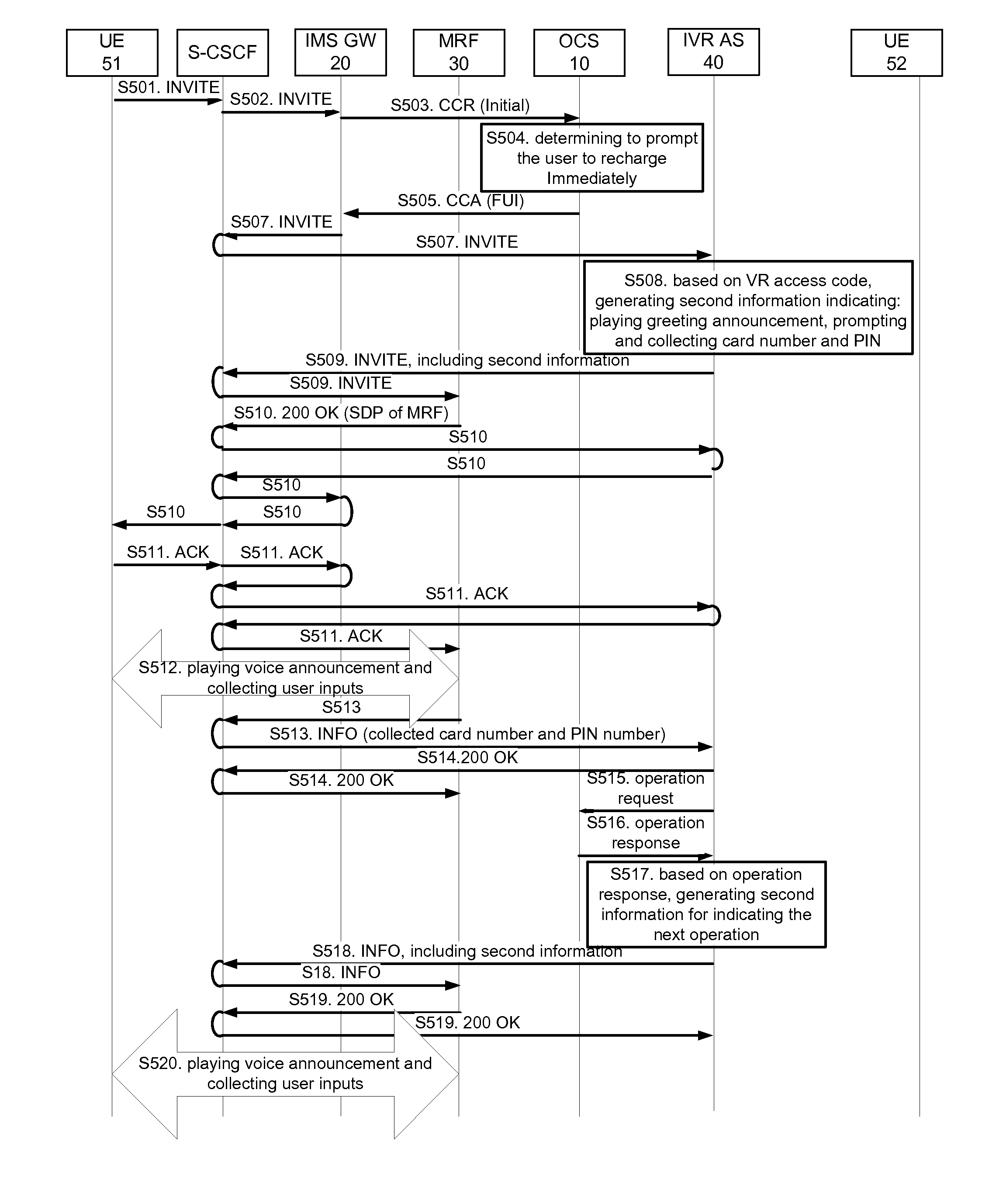 Method and apparatus for providing a user with charging-related voice service