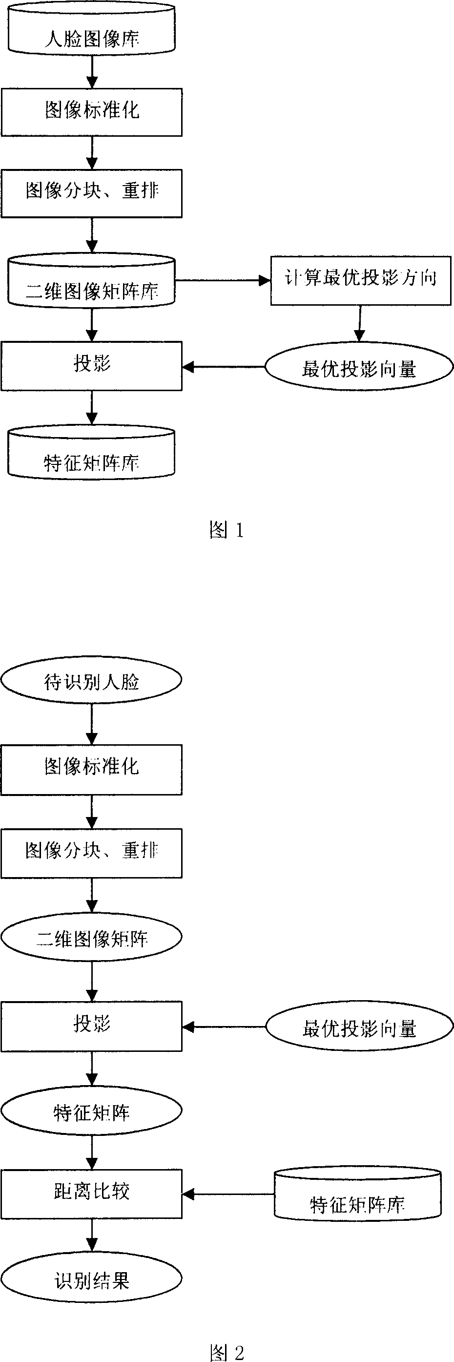 Two-dimensional linear discrimination human face analysis identificating method based on interblock correlation