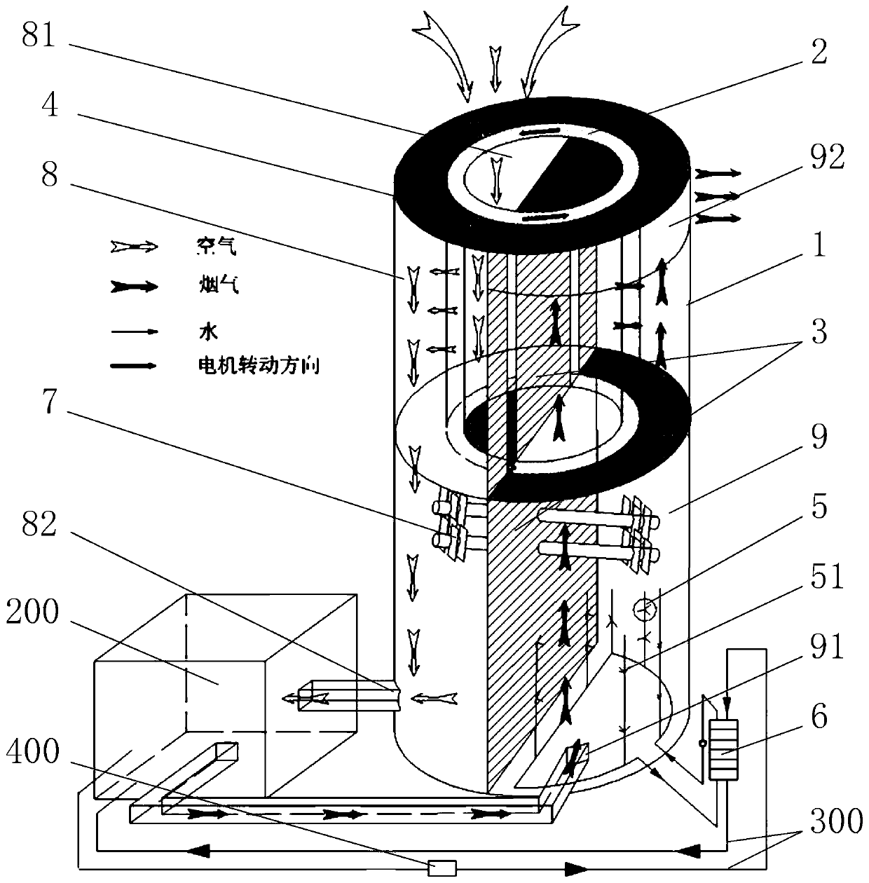 A flue gas waste heat deep recovery system