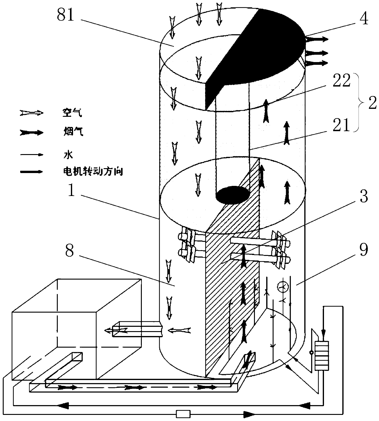 A flue gas waste heat deep recovery system