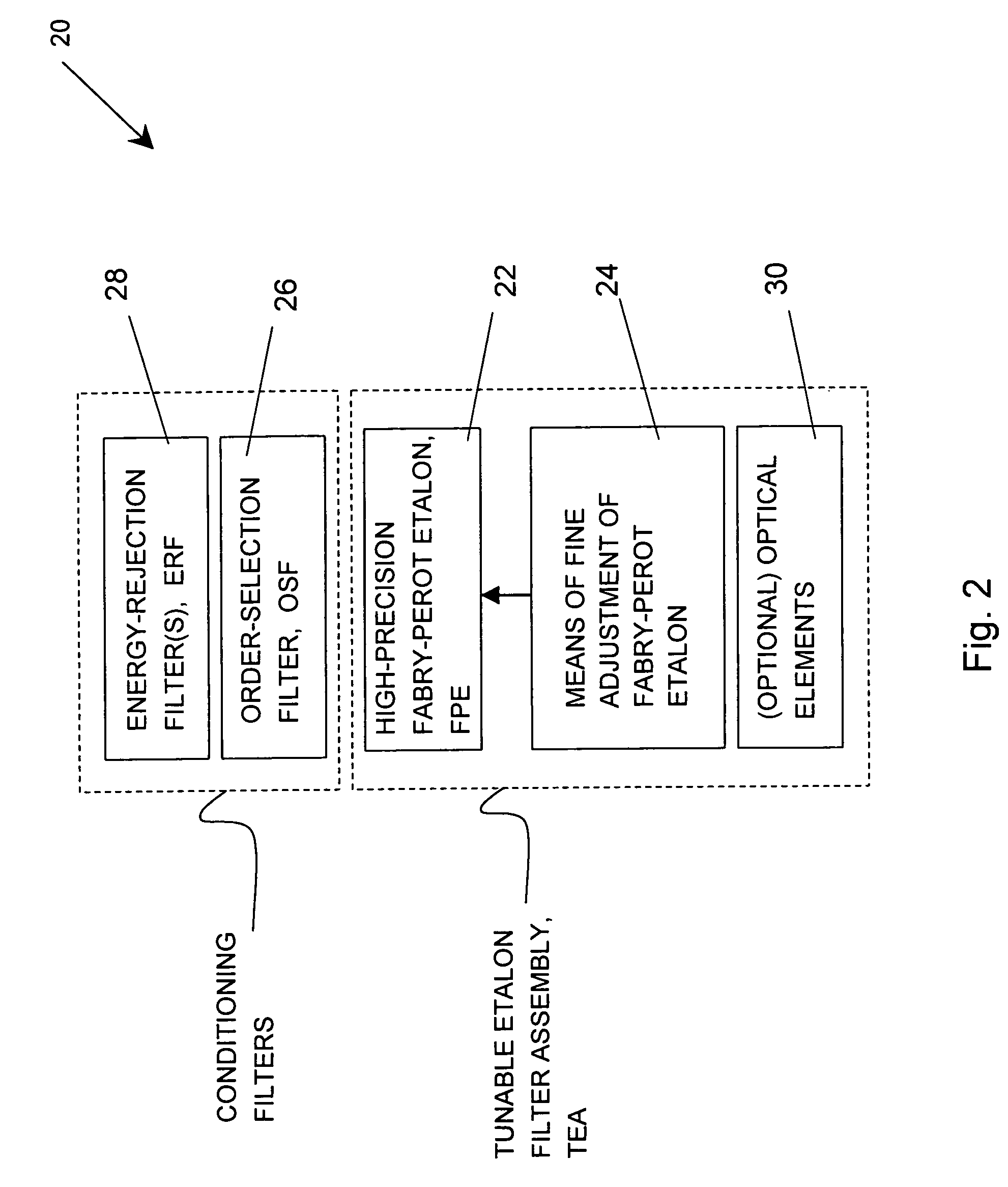 Solar tunable filter assembly