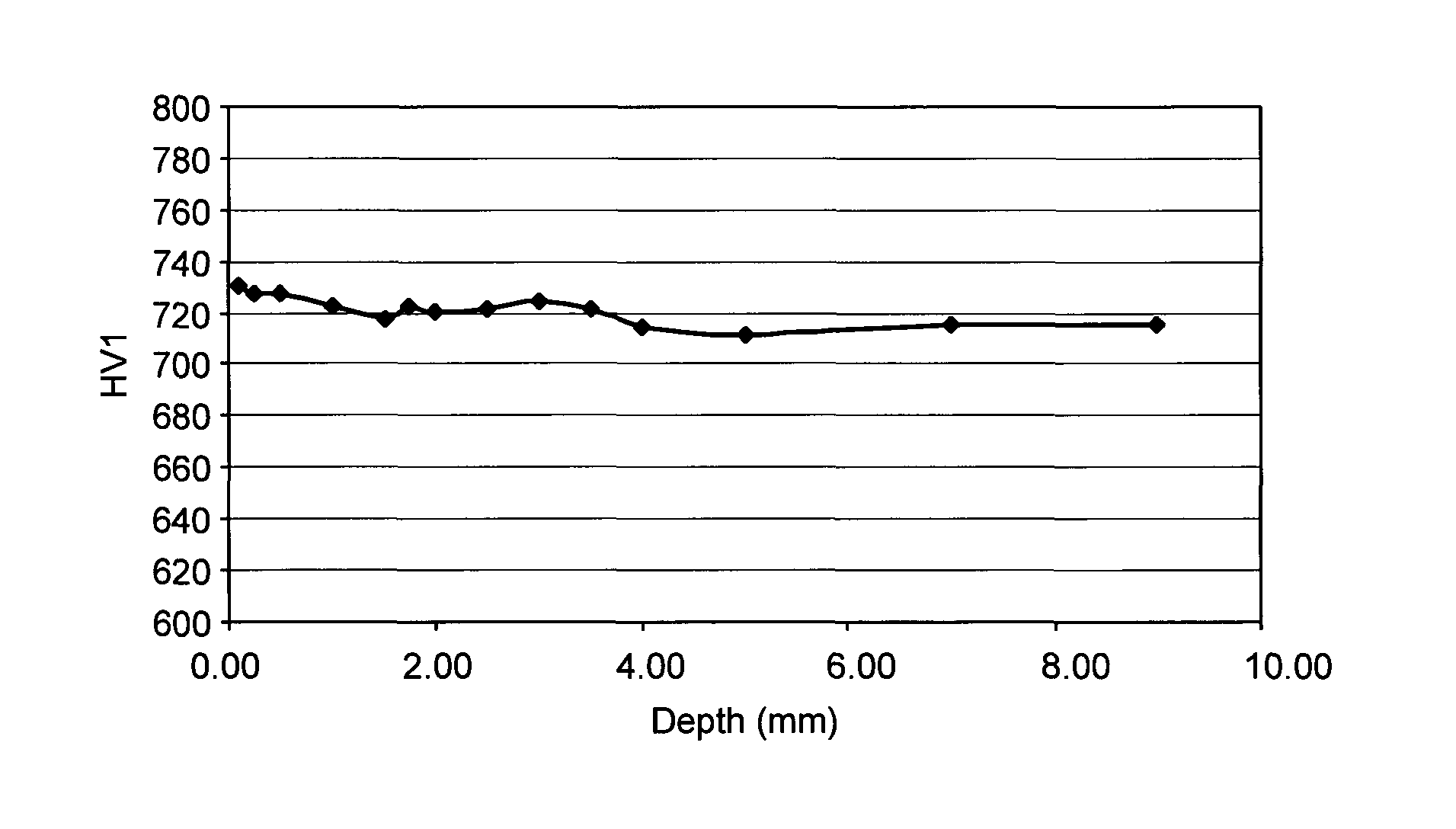 Method of heat treating a steel bearing component