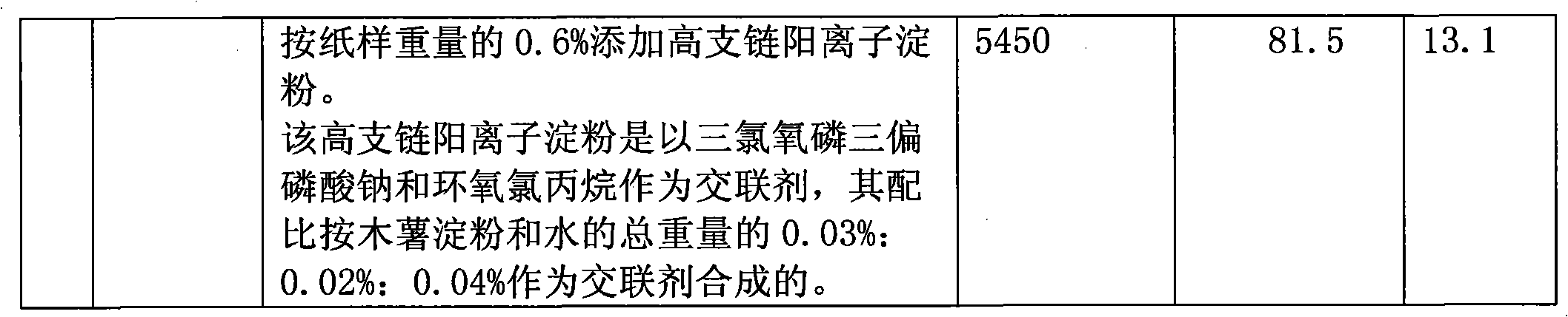 High branch cationic starch for papermaking wet end and preparation method thereof