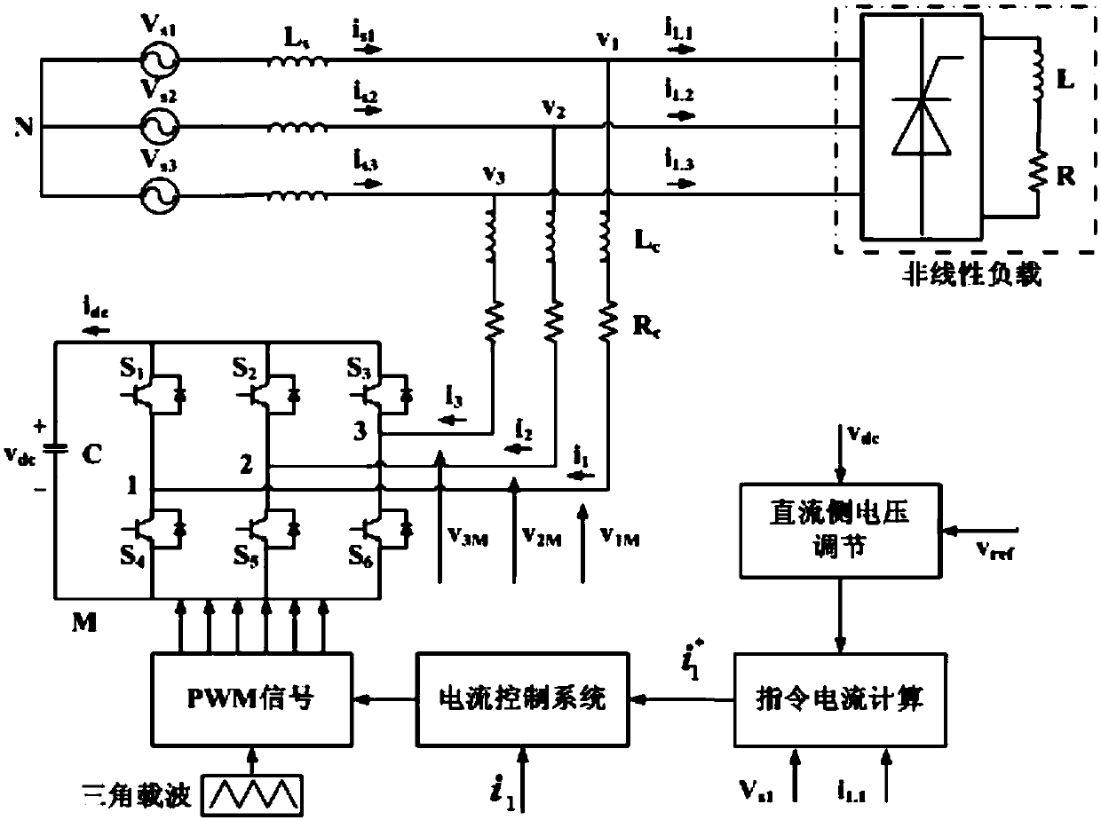 Active power filter global sliding mode control method based on double-feedback fuzzy neural network