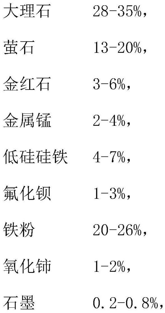 Efficient hot-strength steel welding rod