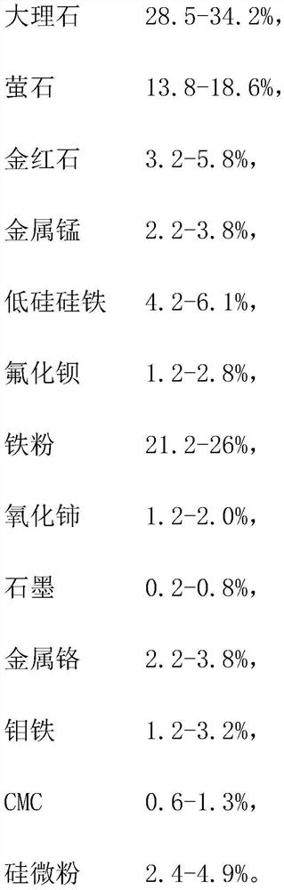 Efficient hot-strength steel welding rod