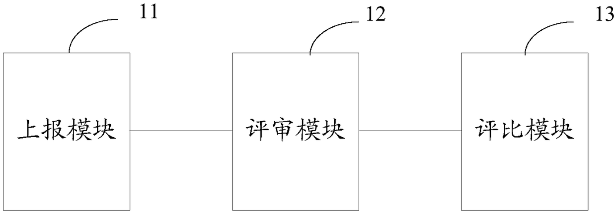 An abnormality analysis and evaluation system of a thermal power plant