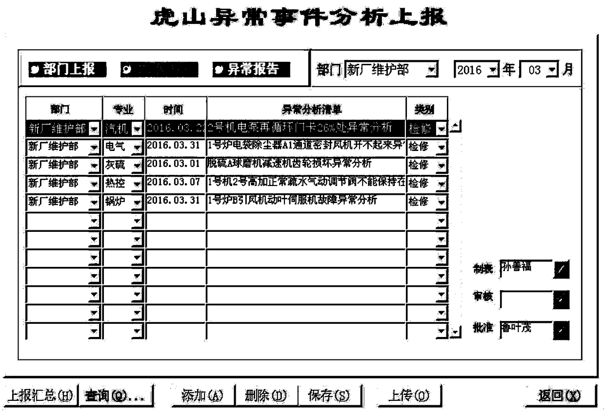 An abnormality analysis and evaluation system of a thermal power plant