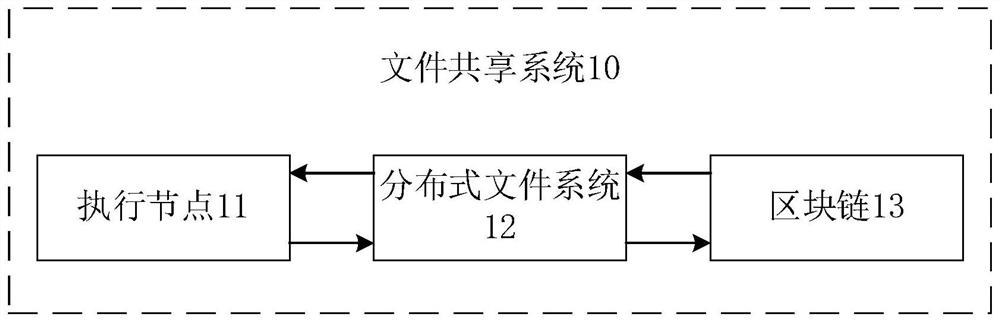 File sharing system, method and storage medium