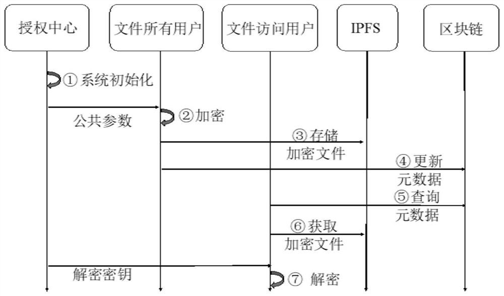 File sharing system, method and storage medium