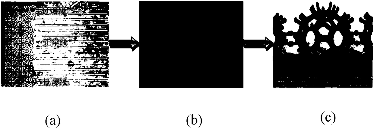 Copolymer gel, 4D micro-nano printing material, and printing test method