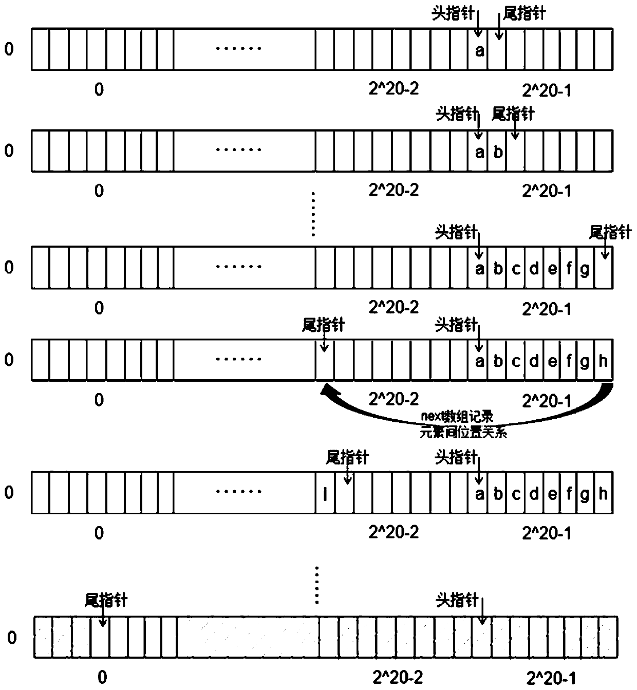 Efficient network flow processing method and system based on dynamic array