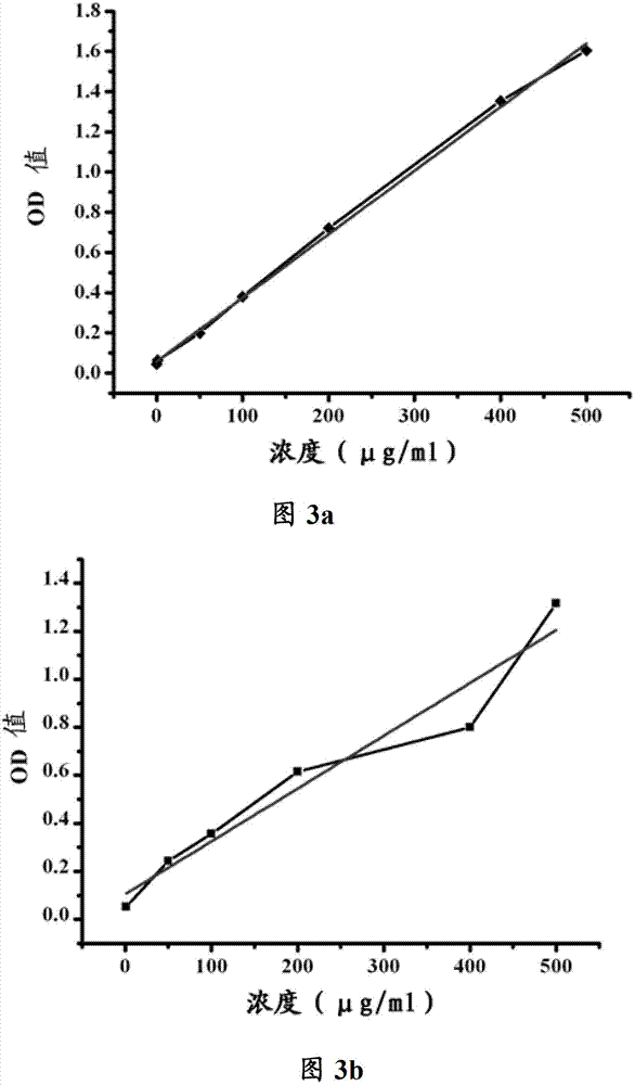 Polypeptide for enrichment, separation and detection of circulating tumor cells and application thereof