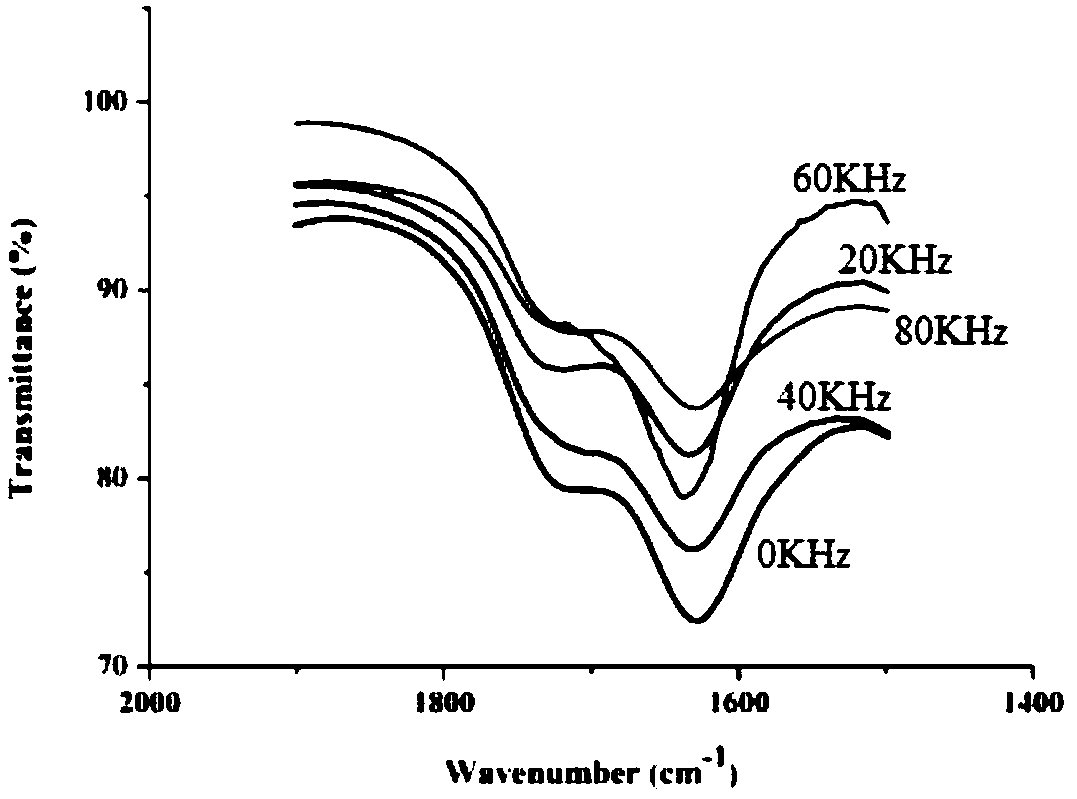 Preparation method of protoporphyrin disodium