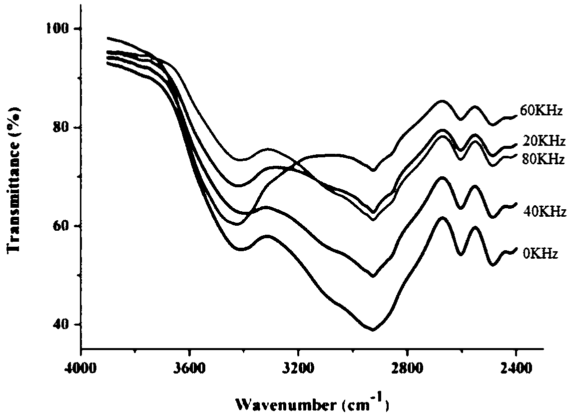 Preparation method of protoporphyrin disodium