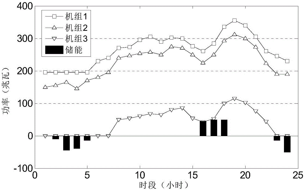 Distributed photovoltaic two-stage multi-target local consumption method based on energy storage scheduling mode