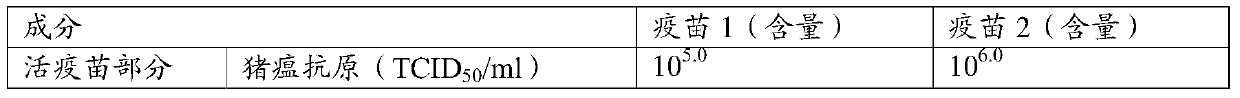 A kind of vaccine composition and its preparation method and application