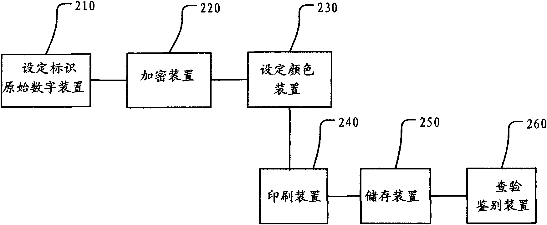 Method and system for anti-counterfeiting goods by using digital encryption marks