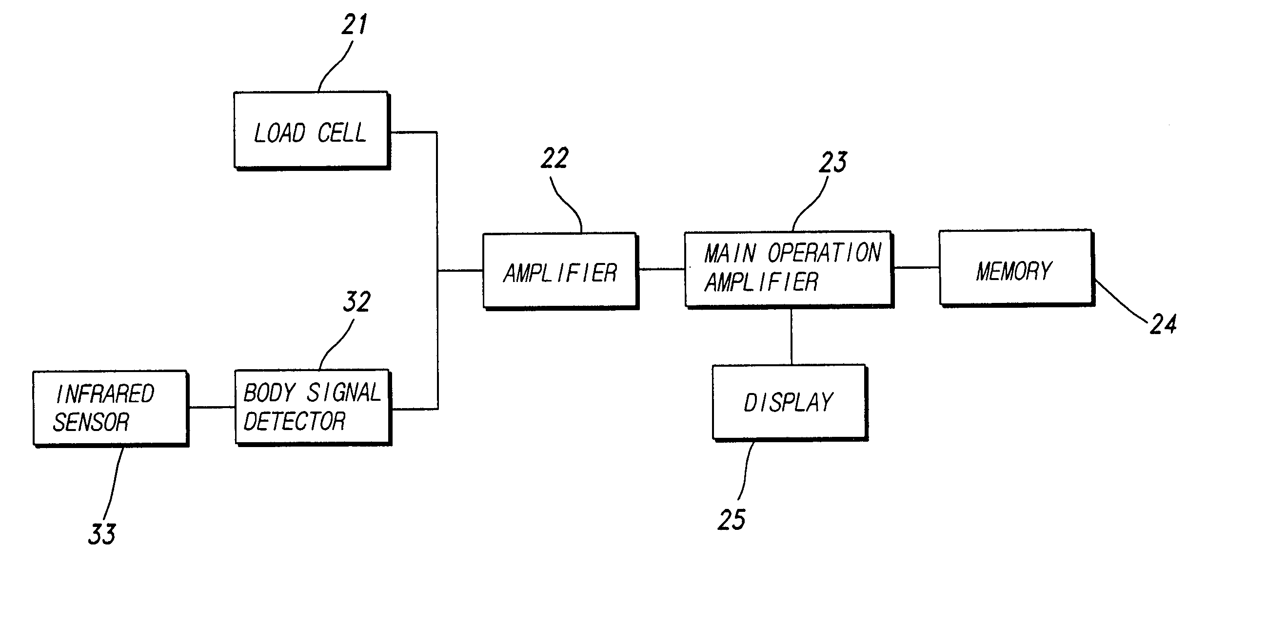 Weight scale having function of pulse rate meter or heartbeat rate meter